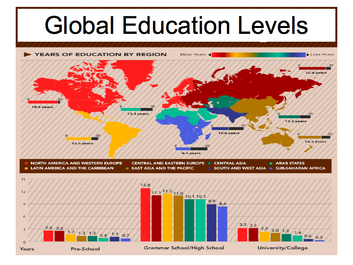 education in africa graph